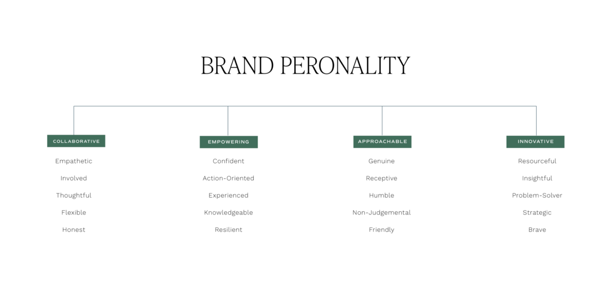 Brand adjectives to establish brand personality to stand out in industry